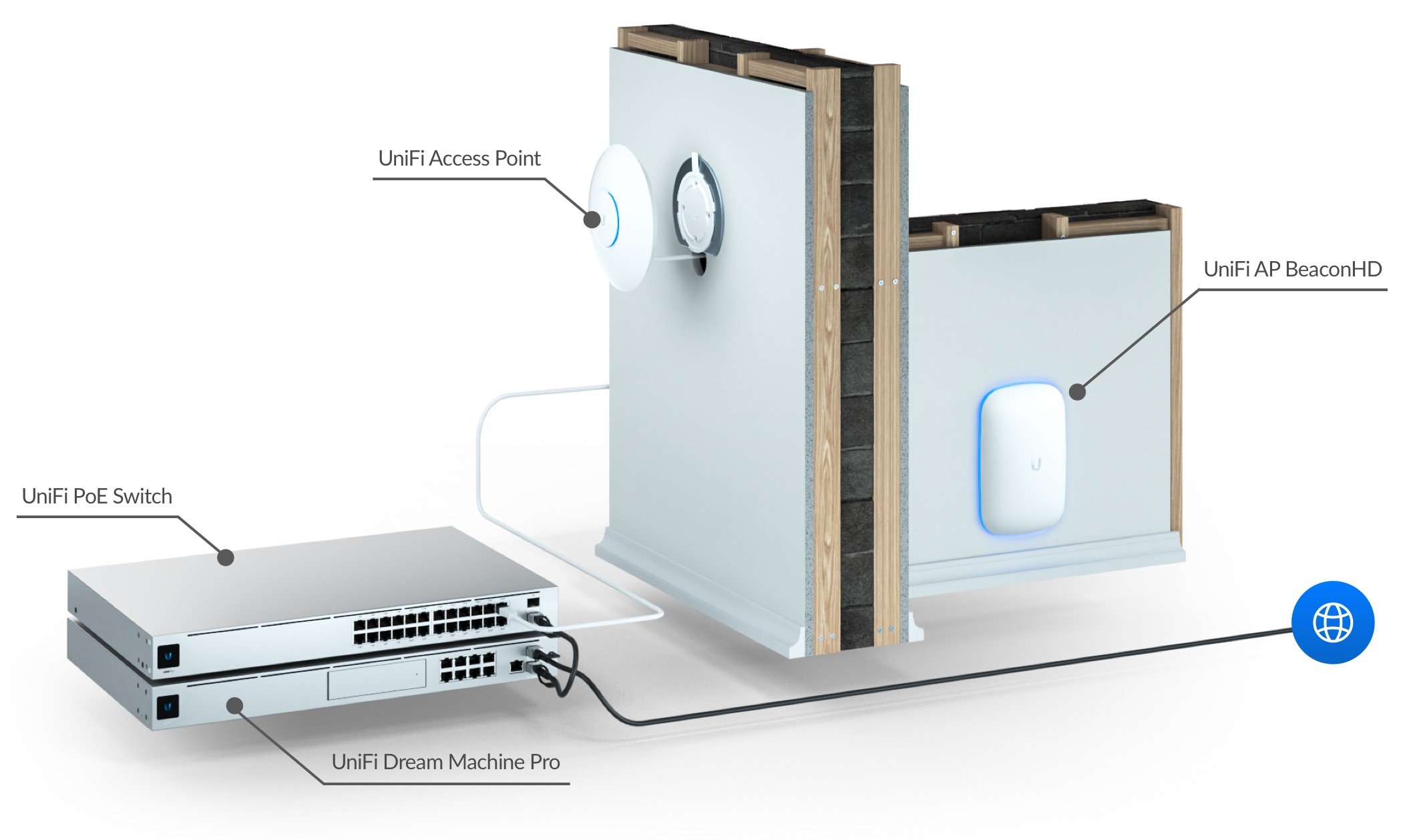 Ubnt unifi Uap BeaconHD kurulum